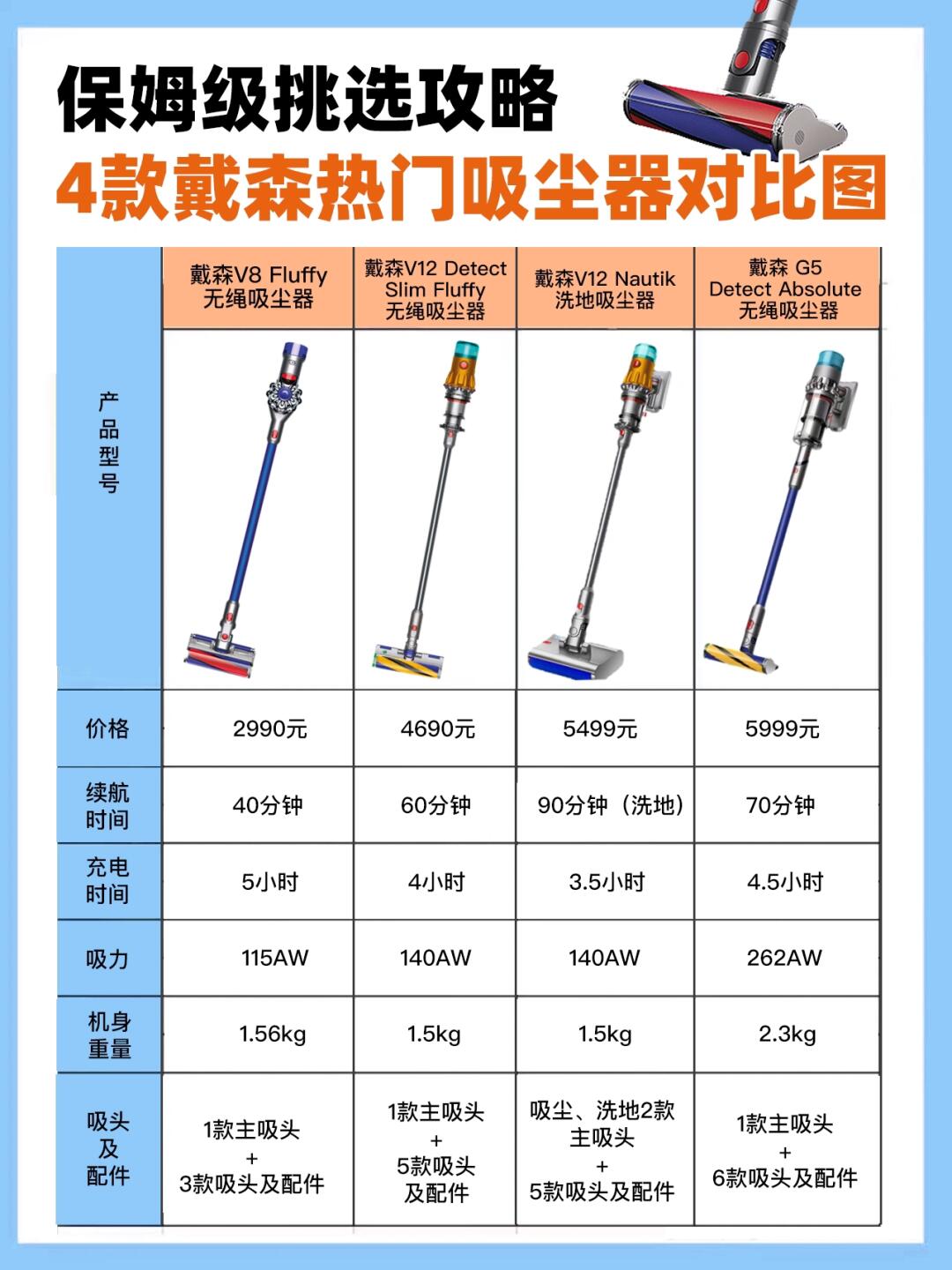 戴森am05am09区别 戴森am05和am07区别 