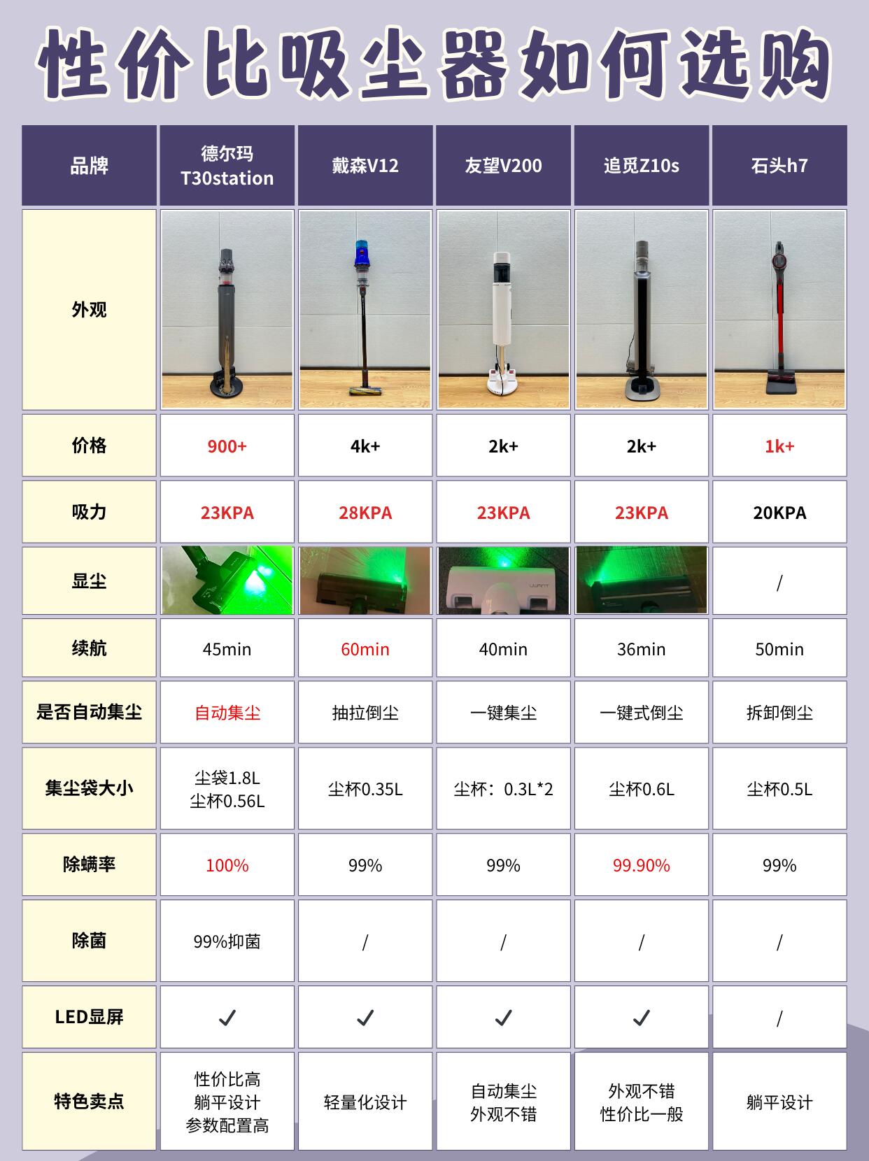 吸盘dpsp区别 吸盘sp和dp的区别 