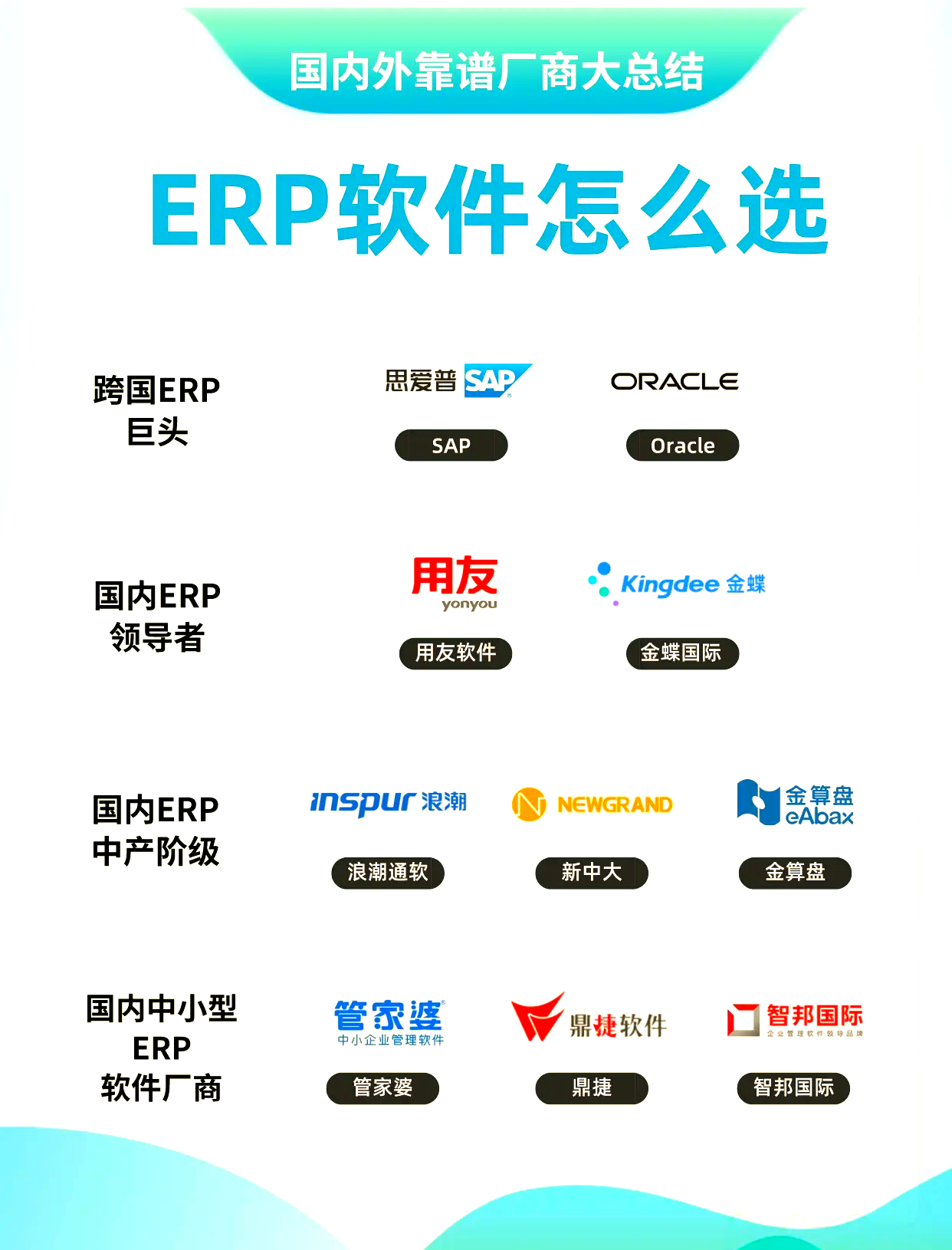 用友系列区别 用友各版本功能对比 