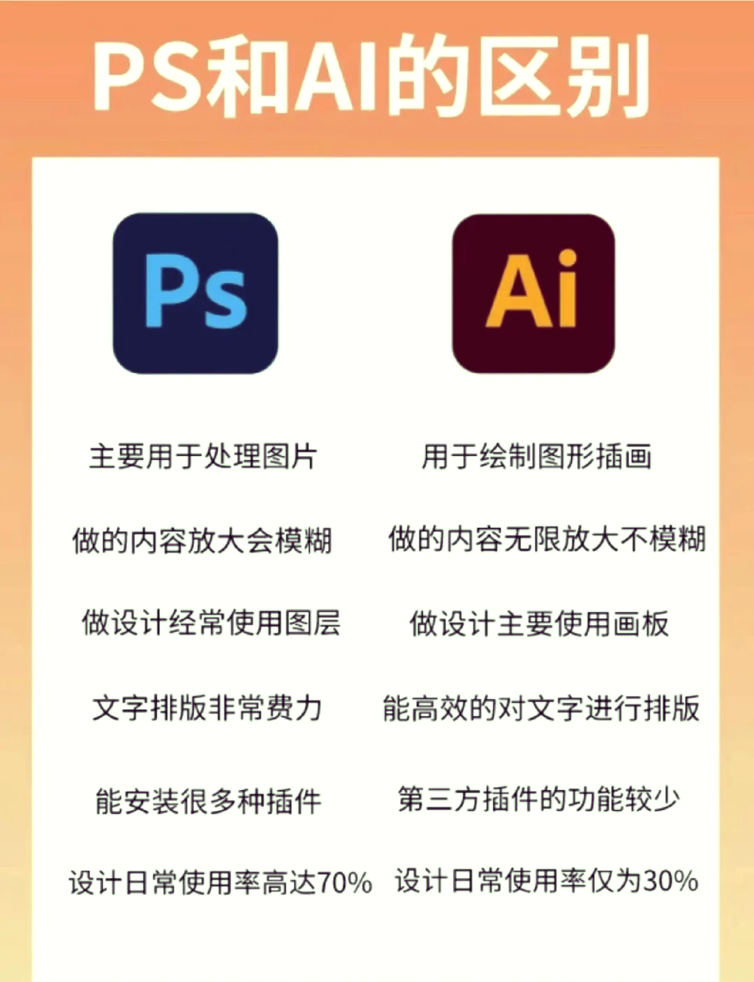 ps与coreldraw的区别 photoshopcoreldraw 