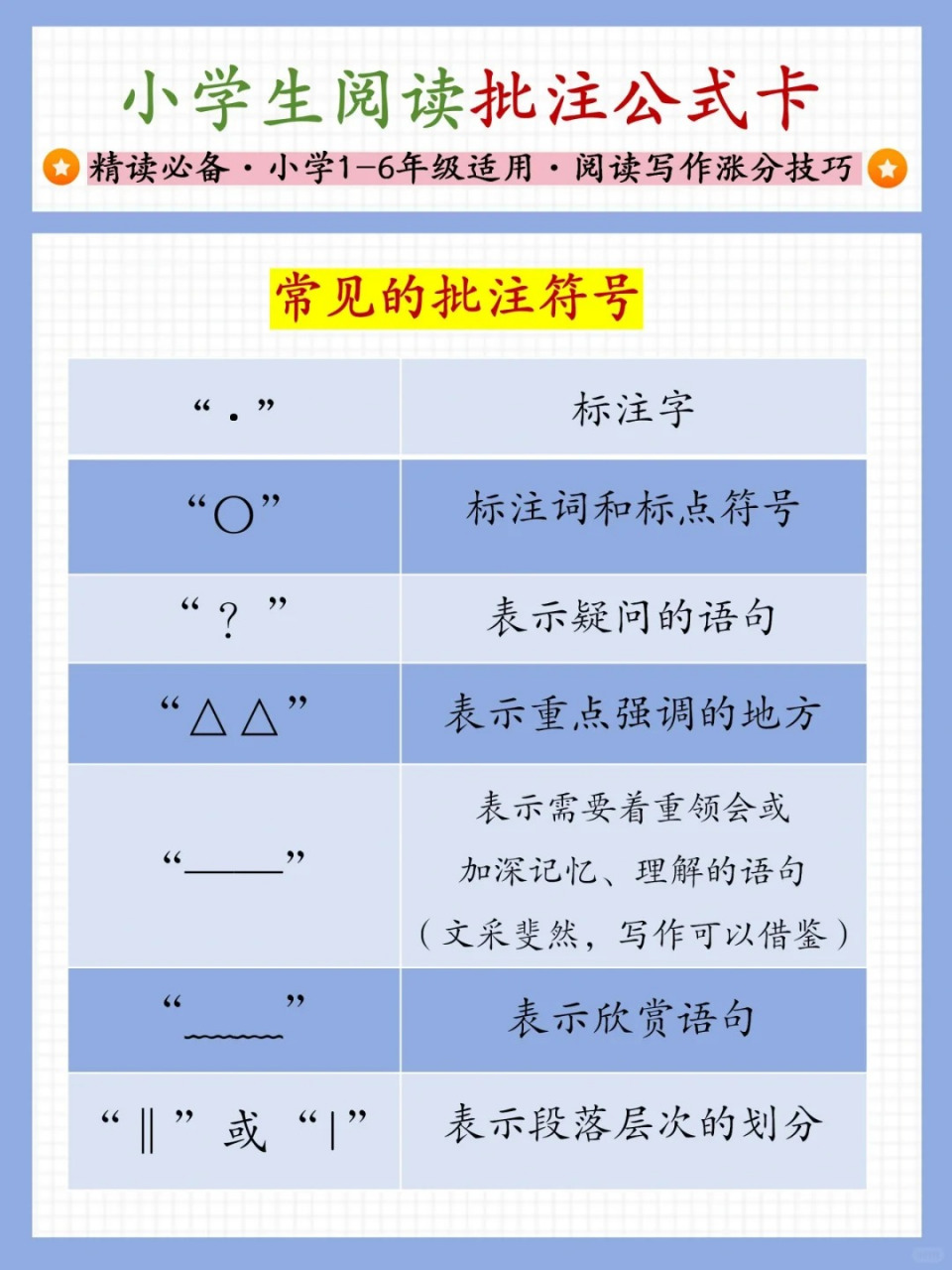 注记和标注的区别 注记和标注的区别在哪 