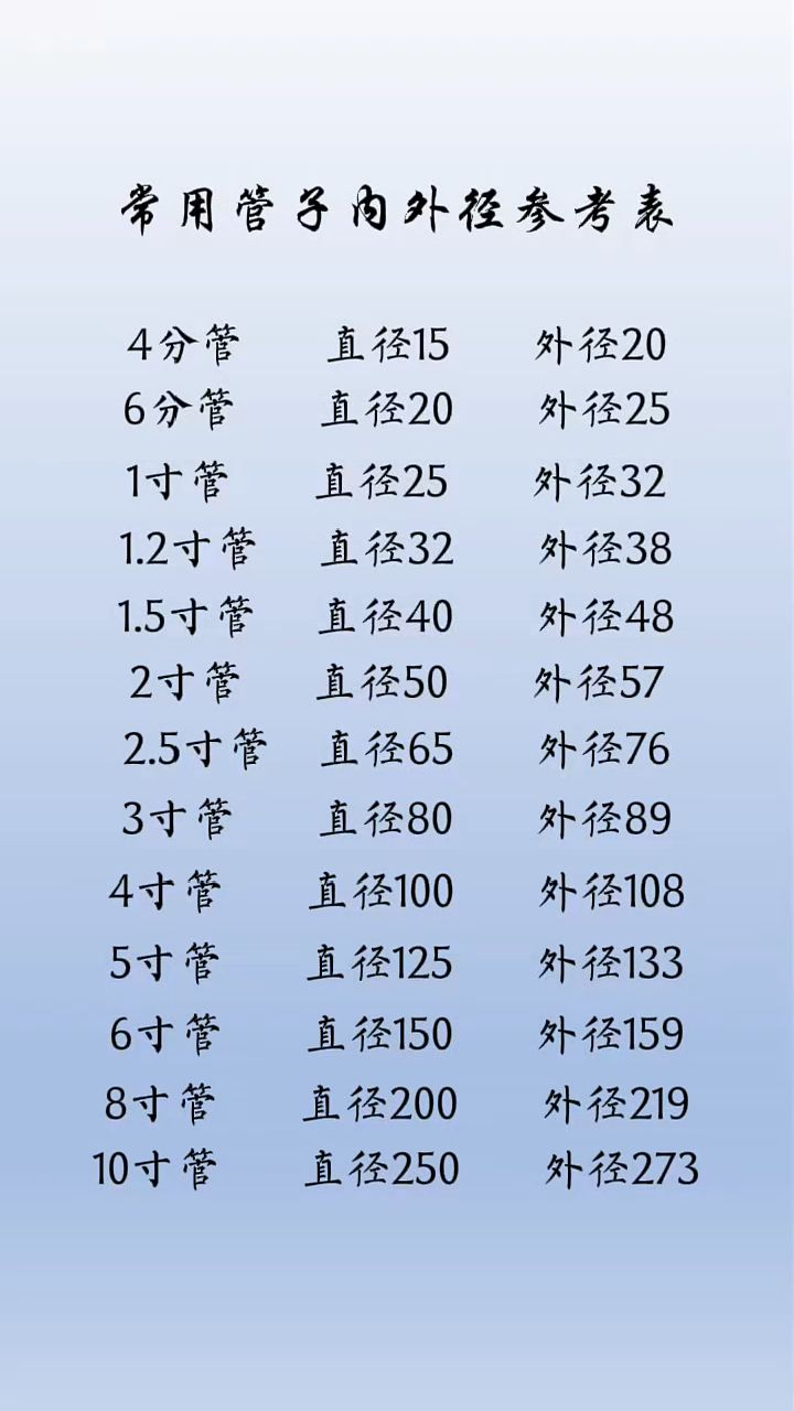 直接与径向的区别 径直和直接是近义词吗 