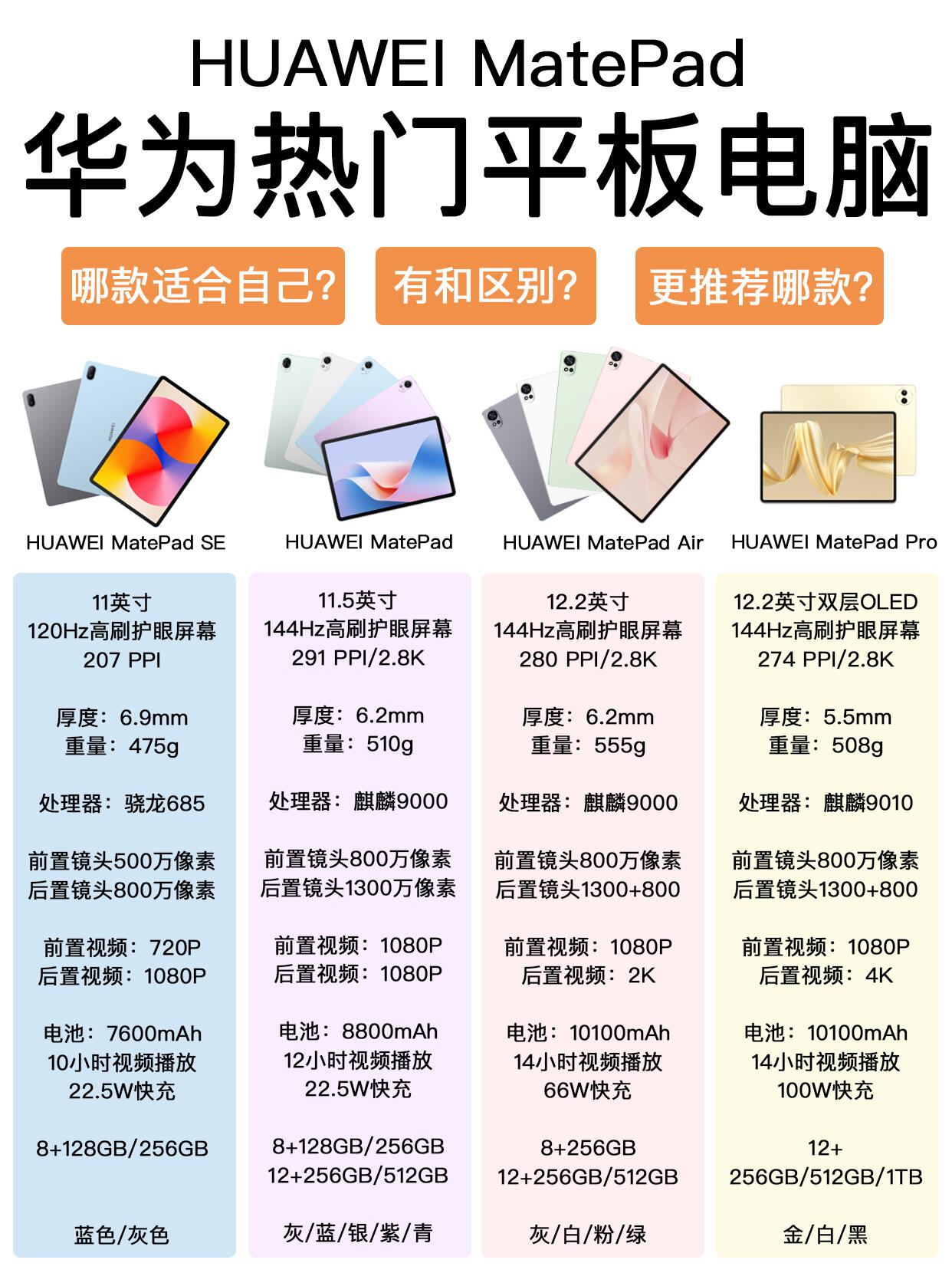 版本高低区别 版本高低区别在哪 