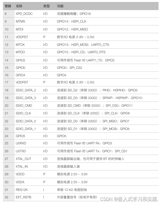 esp8266版本区别 esp8266属于什么系列 