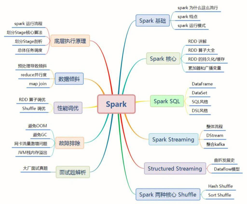 hodoop和spark区别 sparkle和spark的区别 