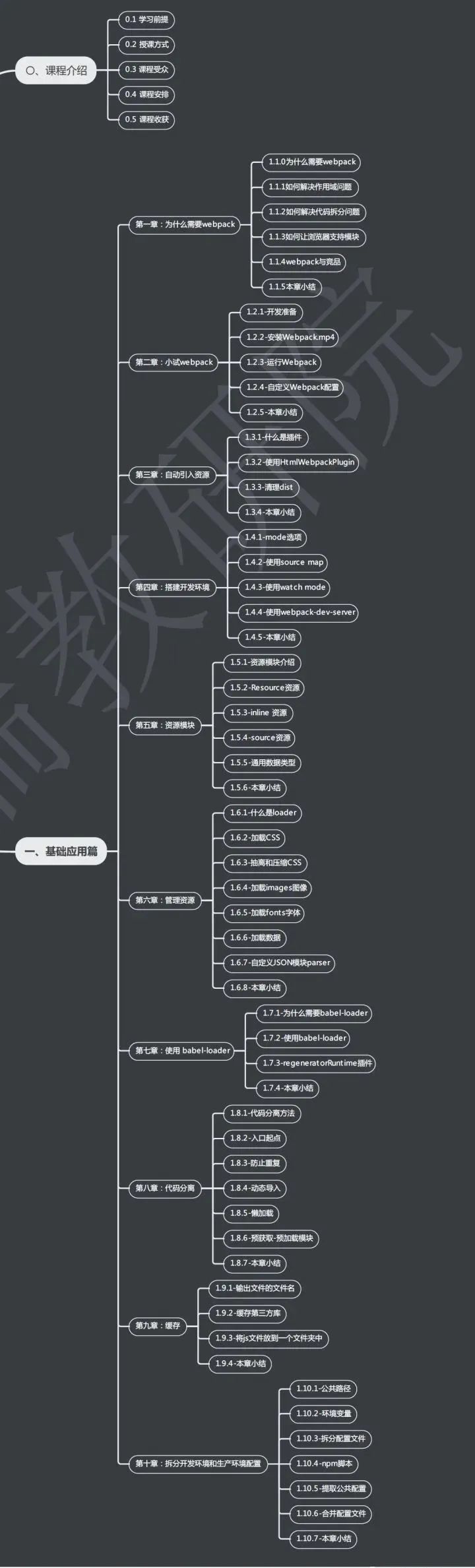 unityspring区别 unity和integrity 