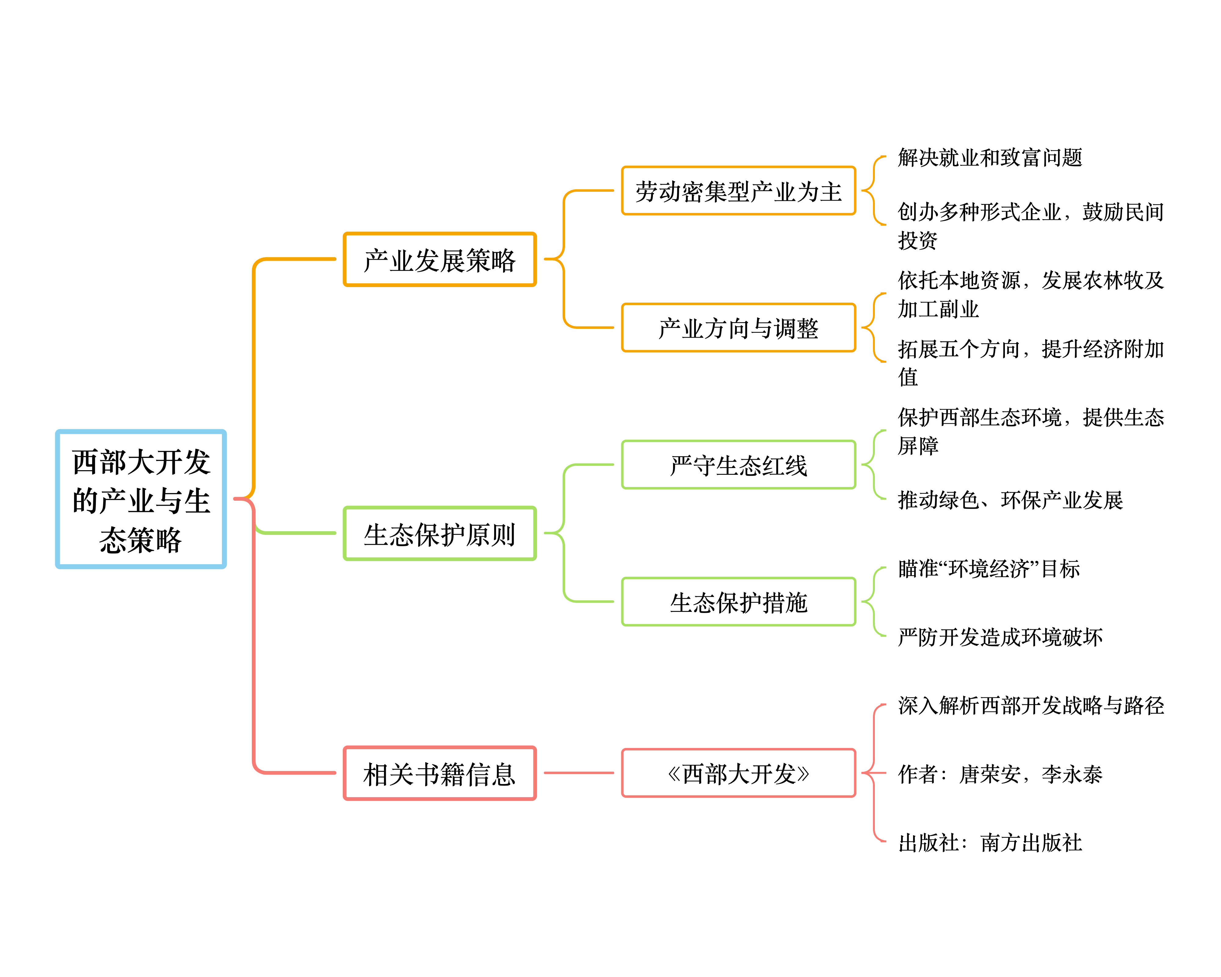 开发规划设计区别 规划设计开票内容是什么 