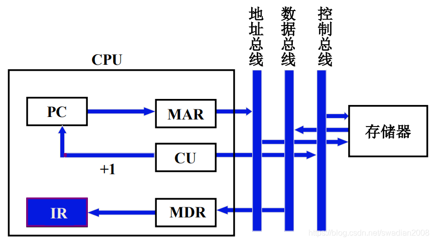 mar与mdr的区别 mar与mdr的区别和联系 