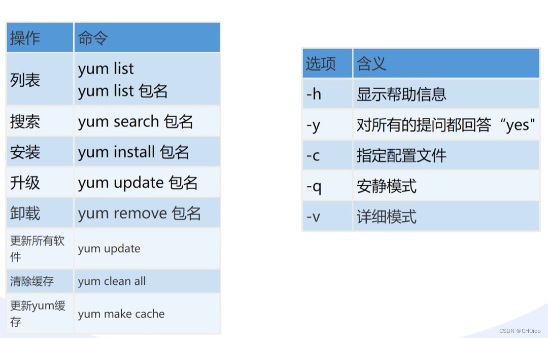 linux安装软件区别吗 linux的软件安装 