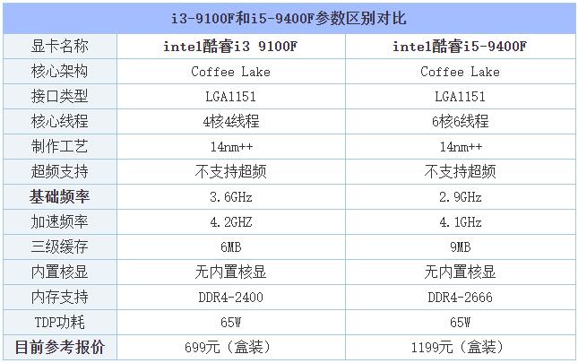 i52代和4代的区别 4代i5和2代i7哪个好 