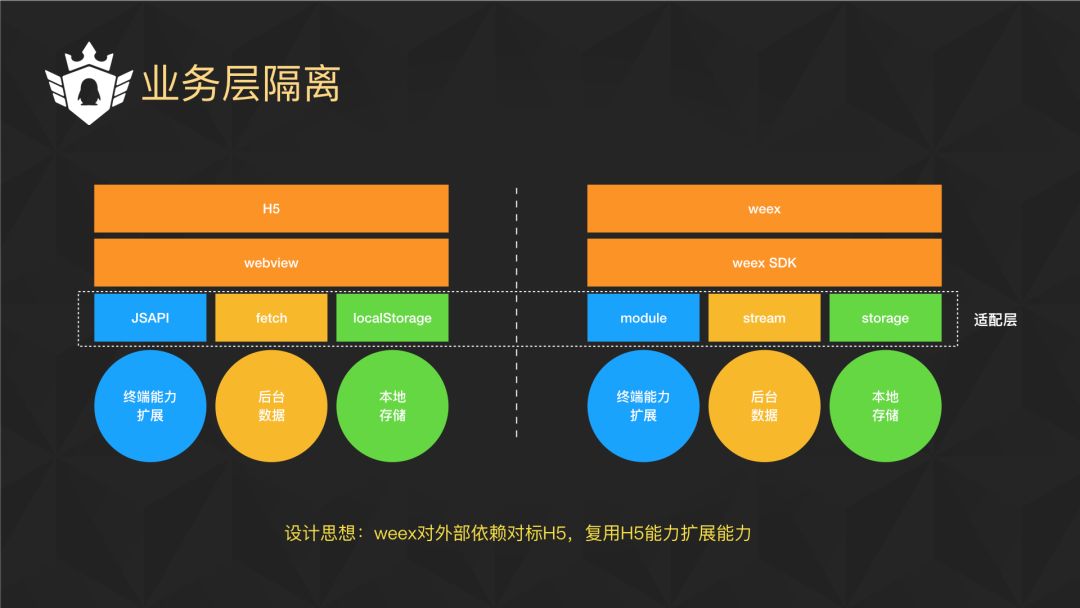 h5weex区别 native h5区别 