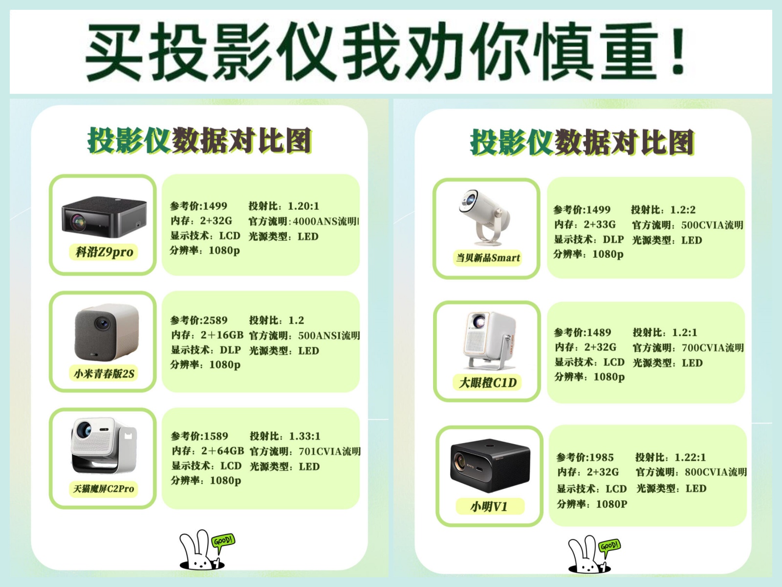 投影仪家用和商用区别 商用投影仪与家用投影仪区别 