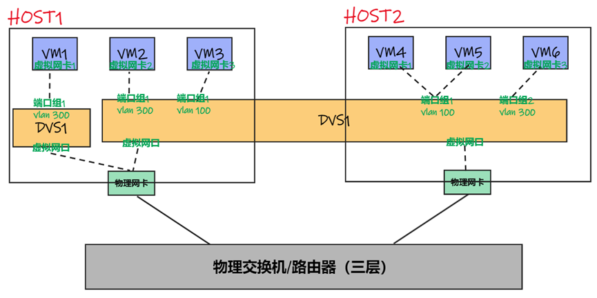 服务器和虚拟机的区别 服务器和虚拟机的区别是什么 