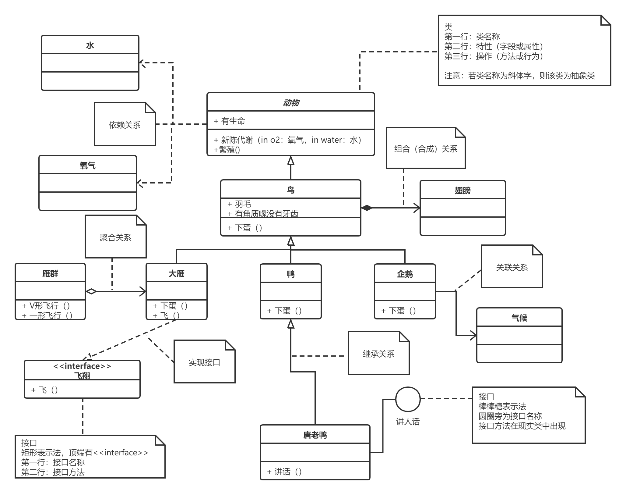 聚合和组合的区别 聚合和组合有何区别?请举例说明 
