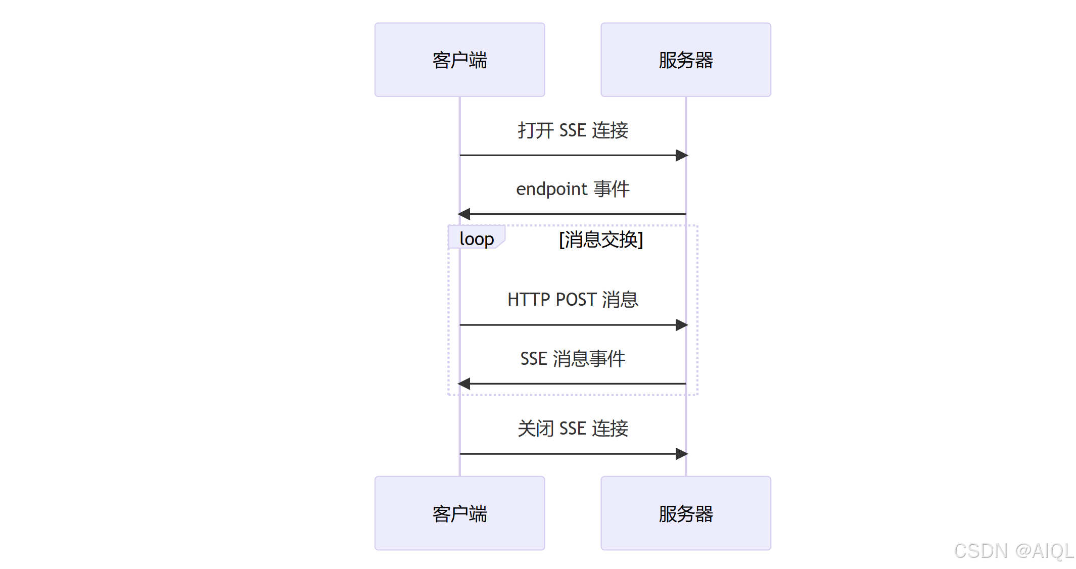 文件传输协议区别 文件传输协议的作用 