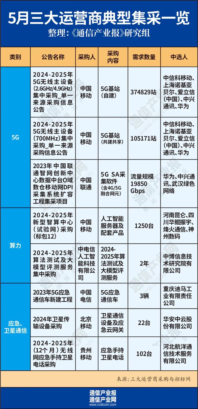 电信版本区别 中国电信最新版本号 