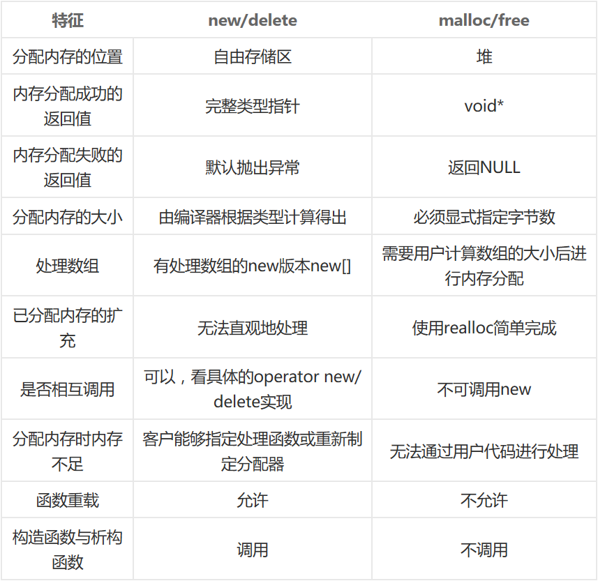 区别的区的 区别的区的笔顺怎么写 