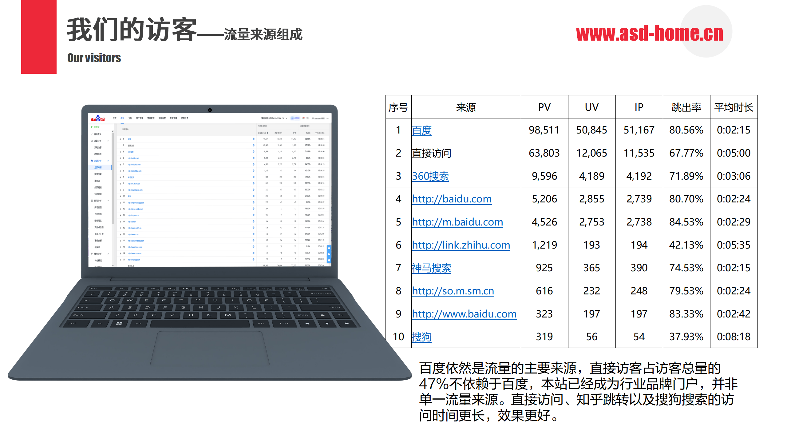 流量和访客的区别 流量和访问量有啥区别 