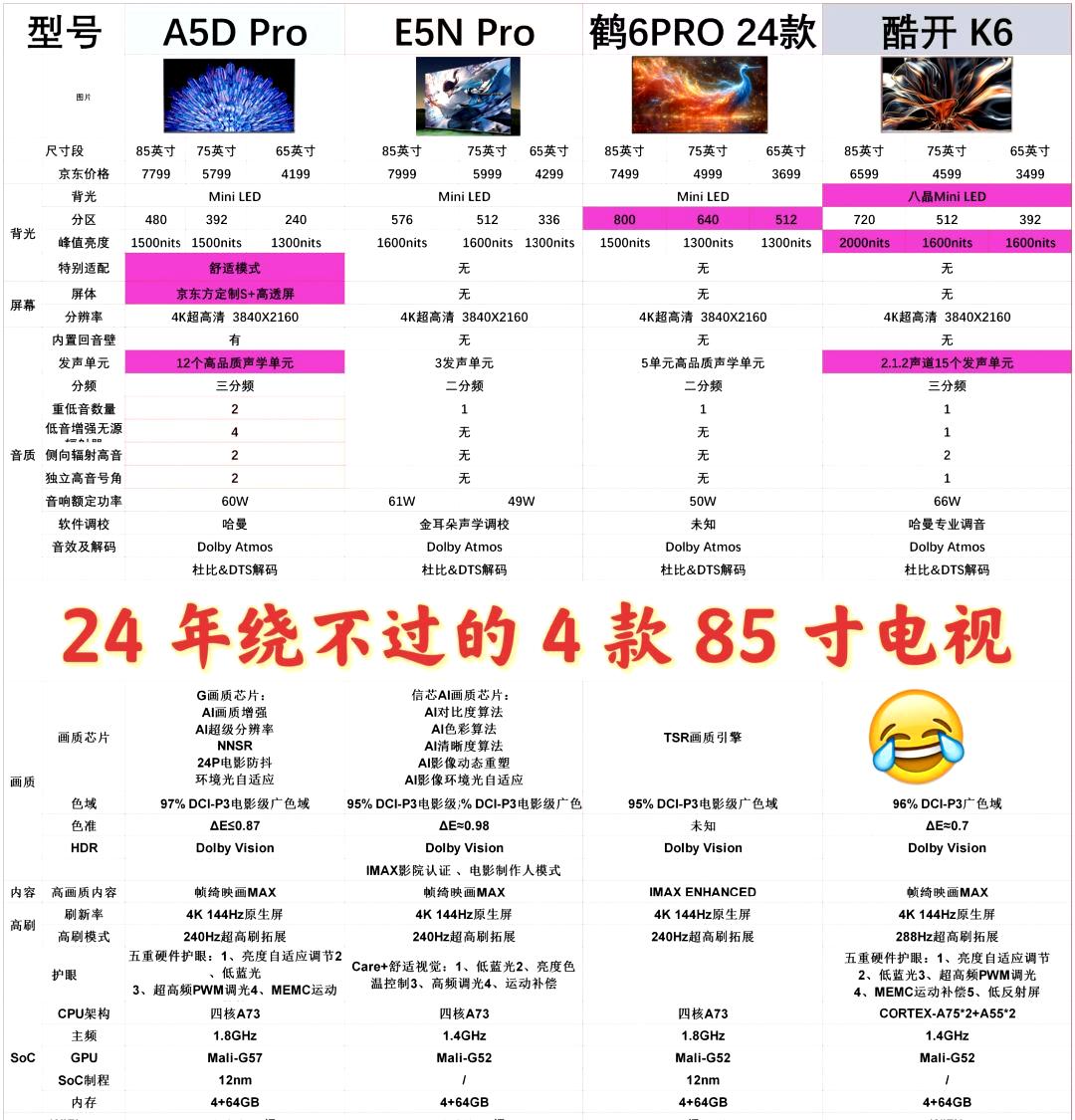 海信电视系列的区别 海信电视哪个系列更高端 