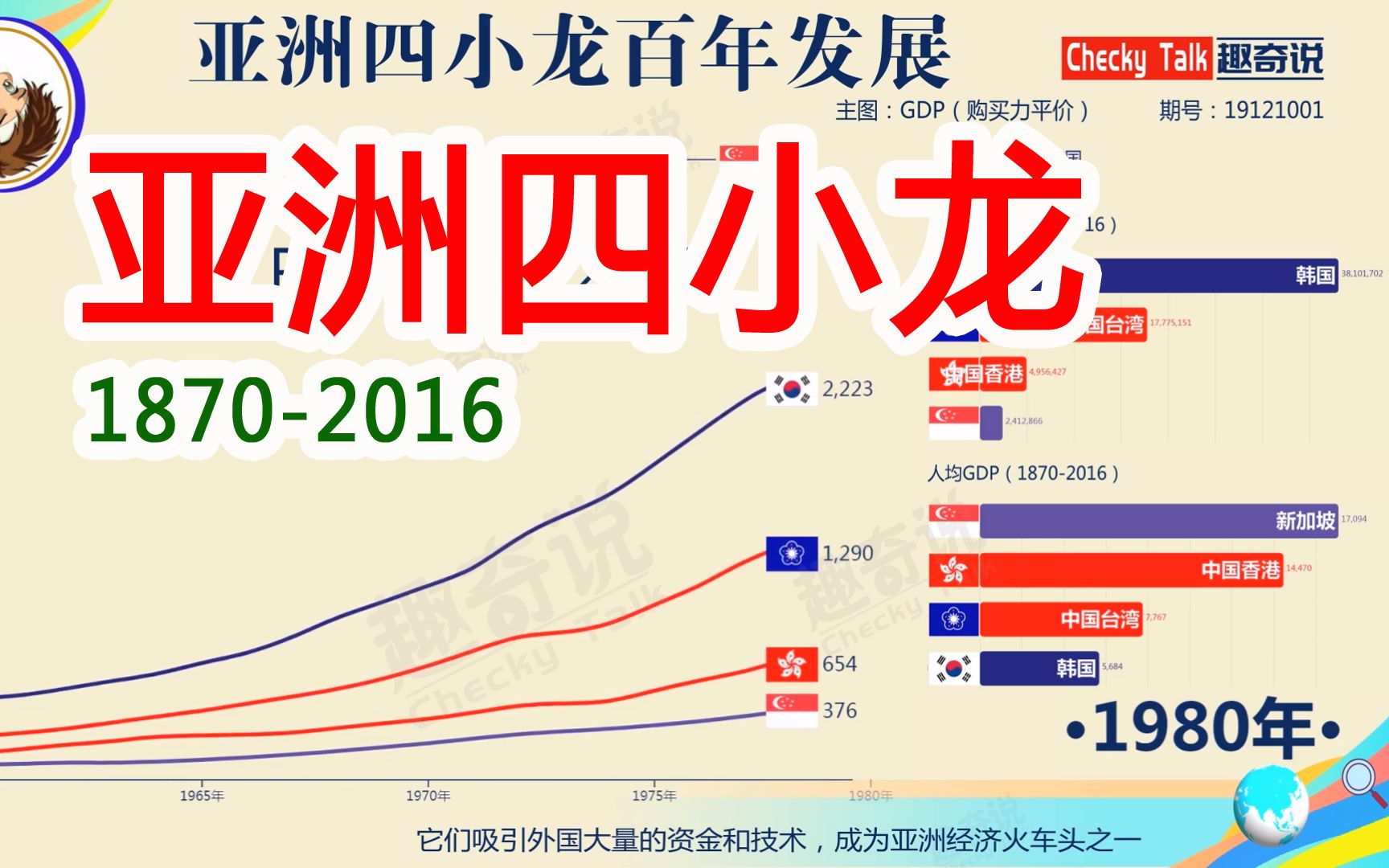 香港和台湾的区别 香港和台湾有什么区别 