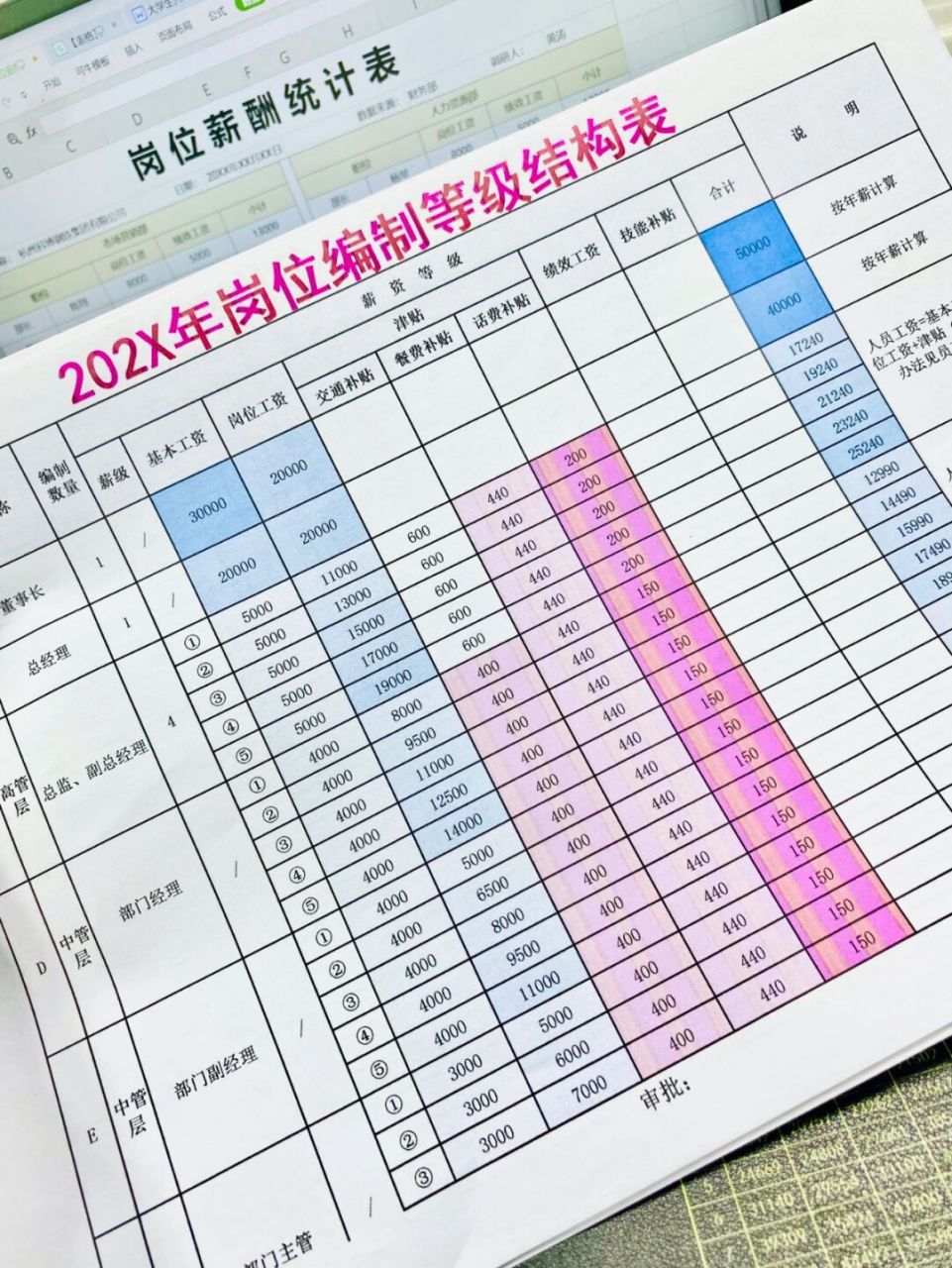 职级和岗位区别 职级与岗位对照标准表 