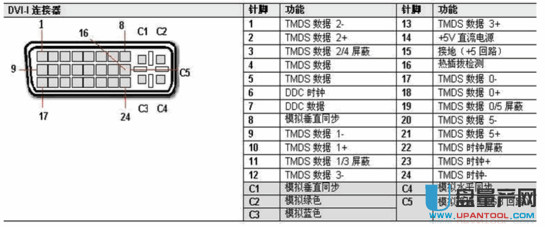 vga端口接口的区别 vga端口接口的区别是什么 