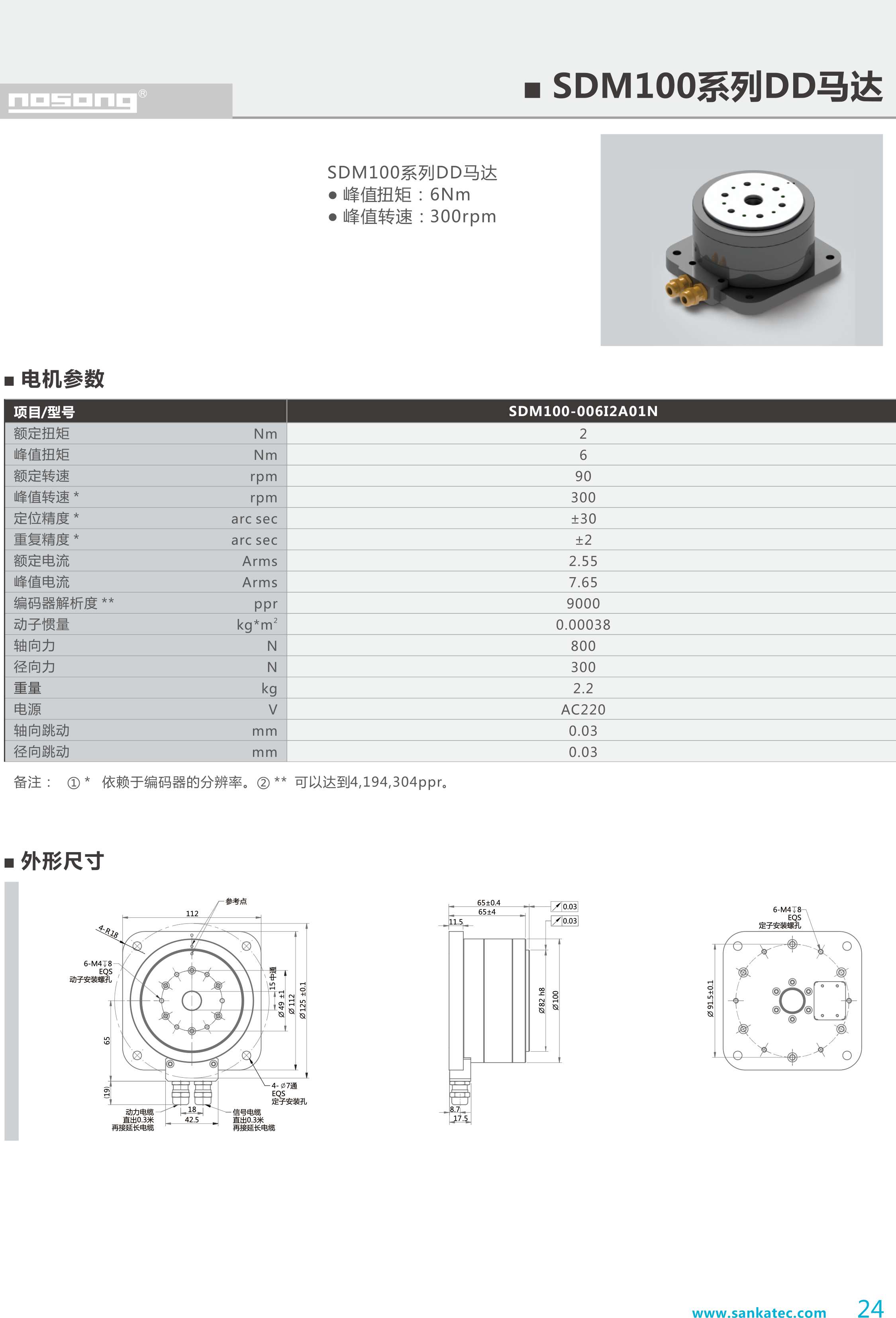 sdm类型的区别 sdm技术的中文名称是 