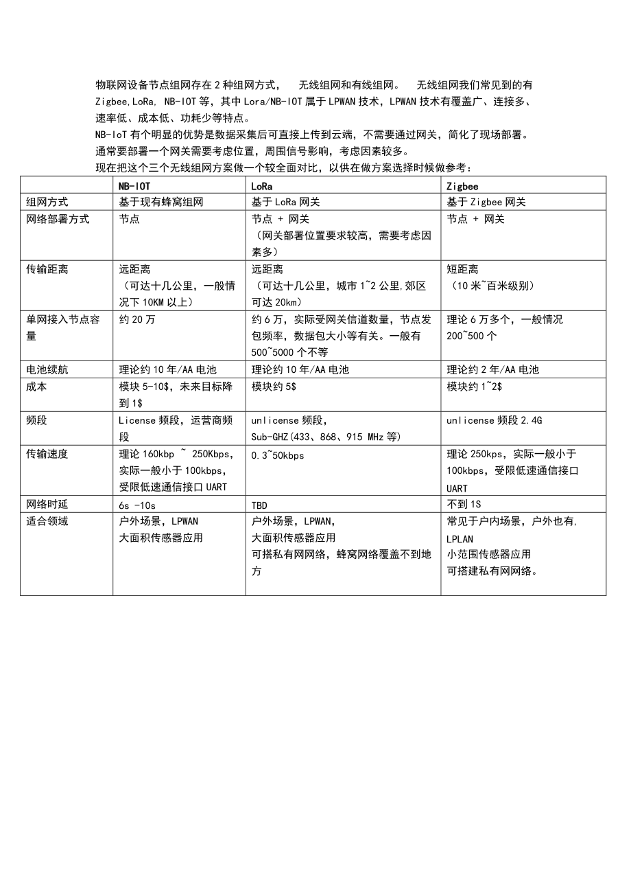 wifilorazigbee蓝牙区别 蓝牙,wifi 与zigbee三者的区别 