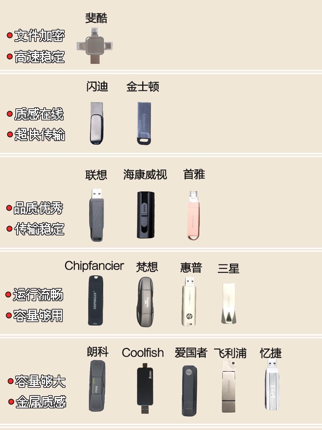 u盘和tf卡的区别 u盘和tf卡哪个耐用 