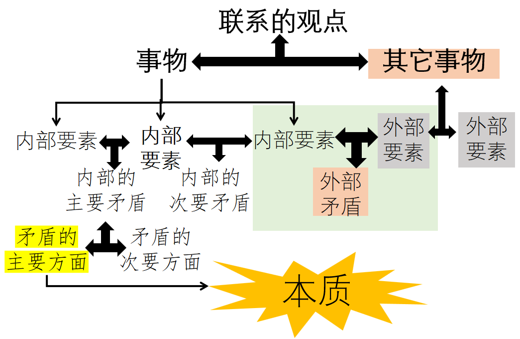关系是联系与区别 关系是联系与区别吗 