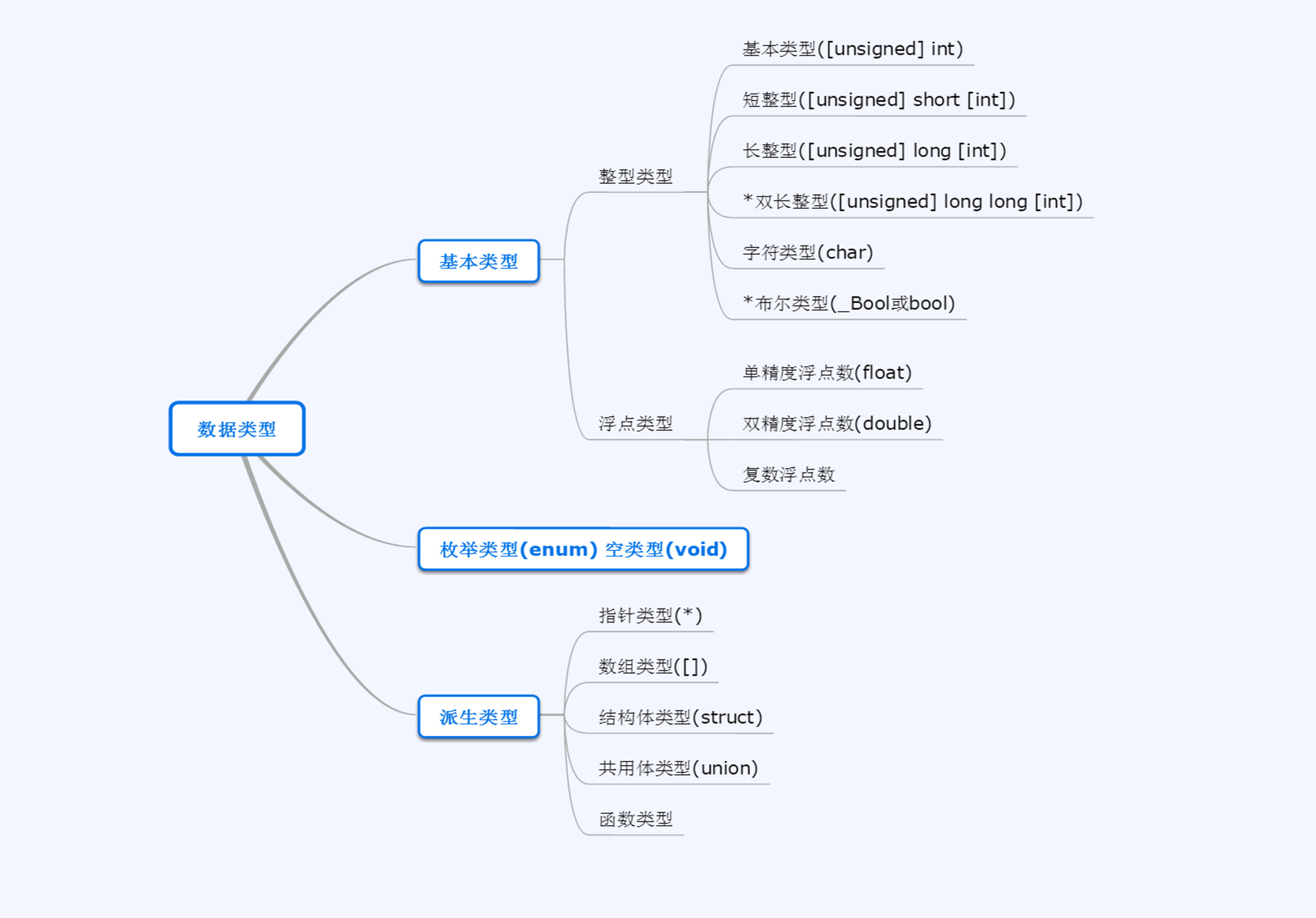 java逻辑与区别 java中逻辑与采用什么方式进行运算 
