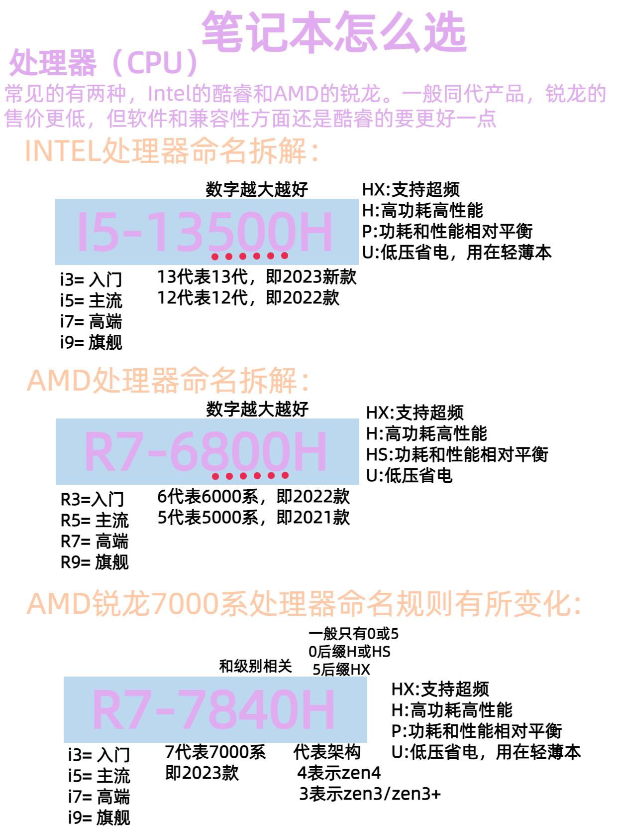 itx与atx区别 atx和itx哪个划算 