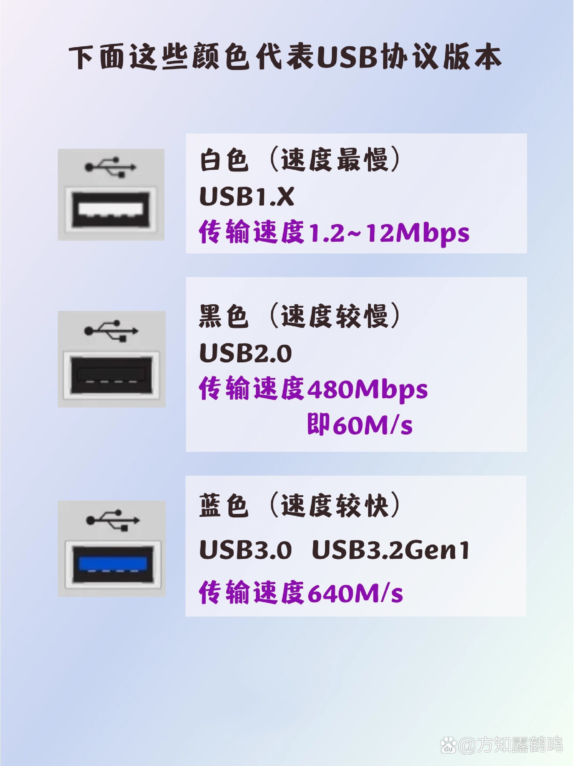 不同usb接口的区别 usb接口都是一样大的吗 