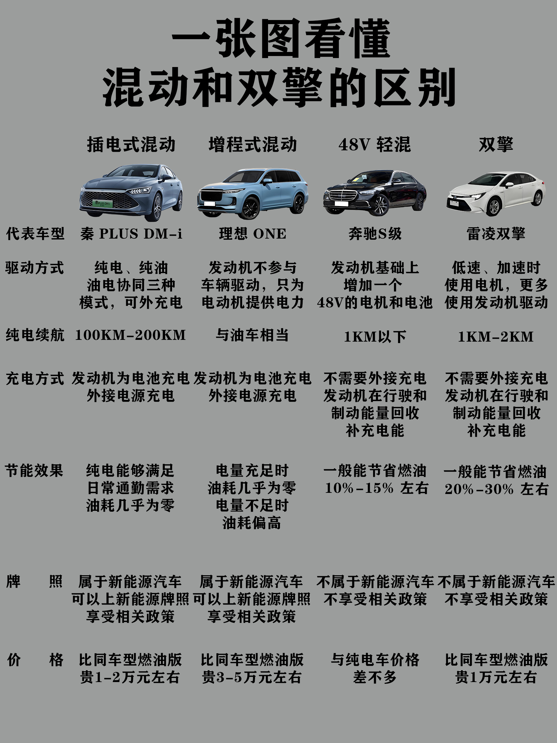 车萝卜青春版区别 车萝卜lj1评测 