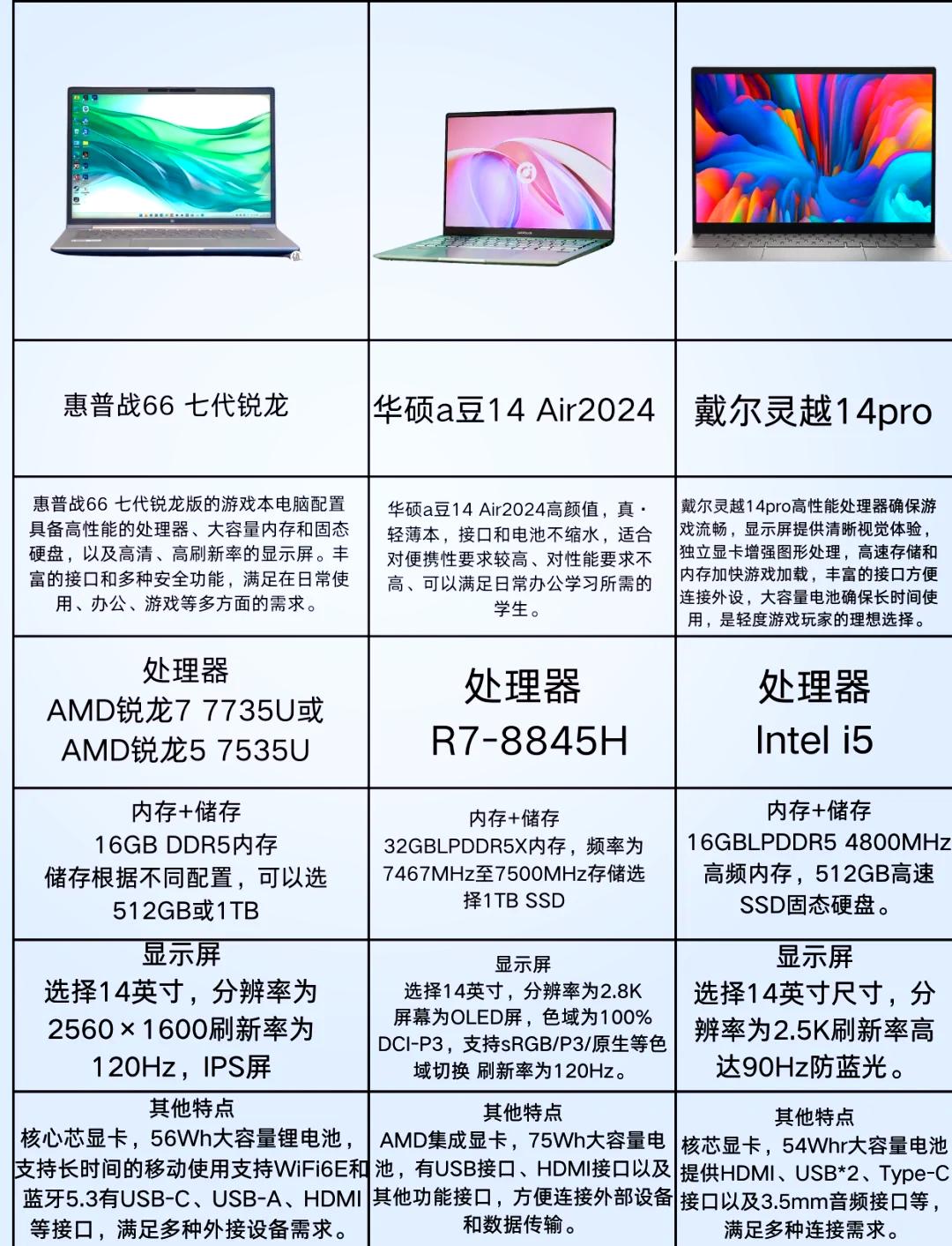 游戏本与超级本的区别 游戏本与超级本的区别是什么 