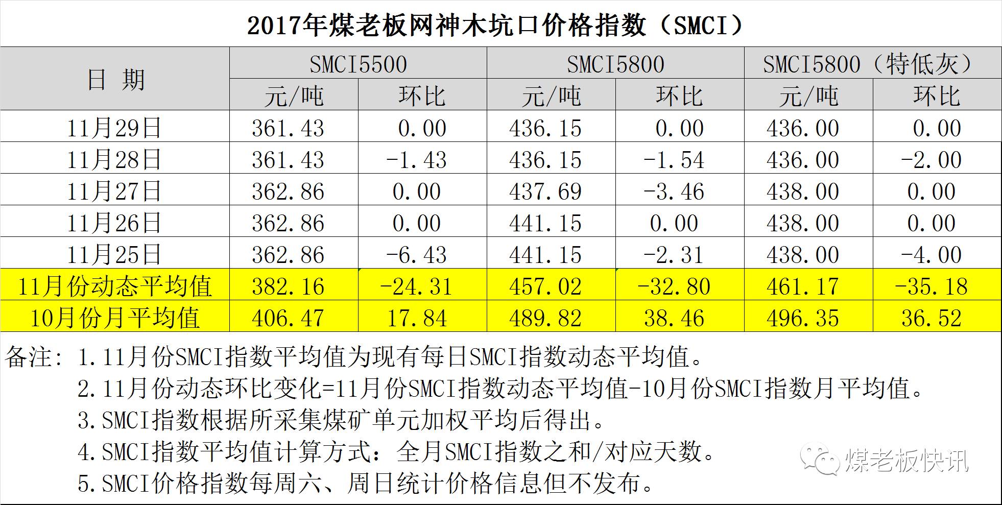 重载满载区别 重载率是什么意思 