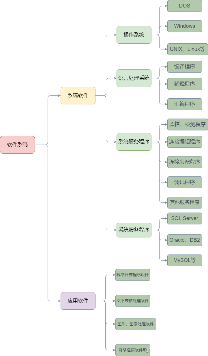 软件和计算机区别 软件和计算机区别在哪 