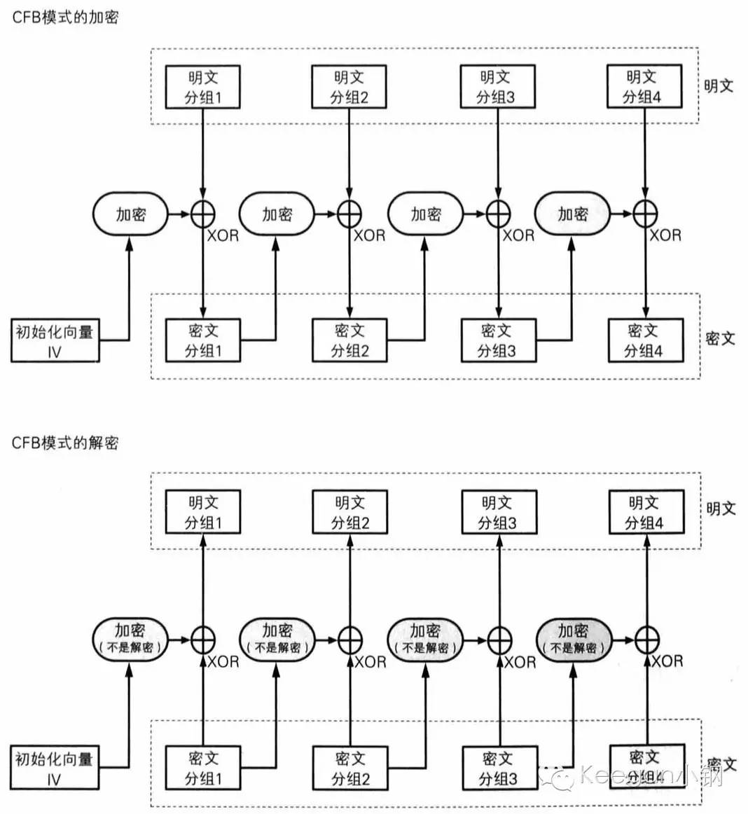 aesecb和cbc区别 aes cbc ecb区别 