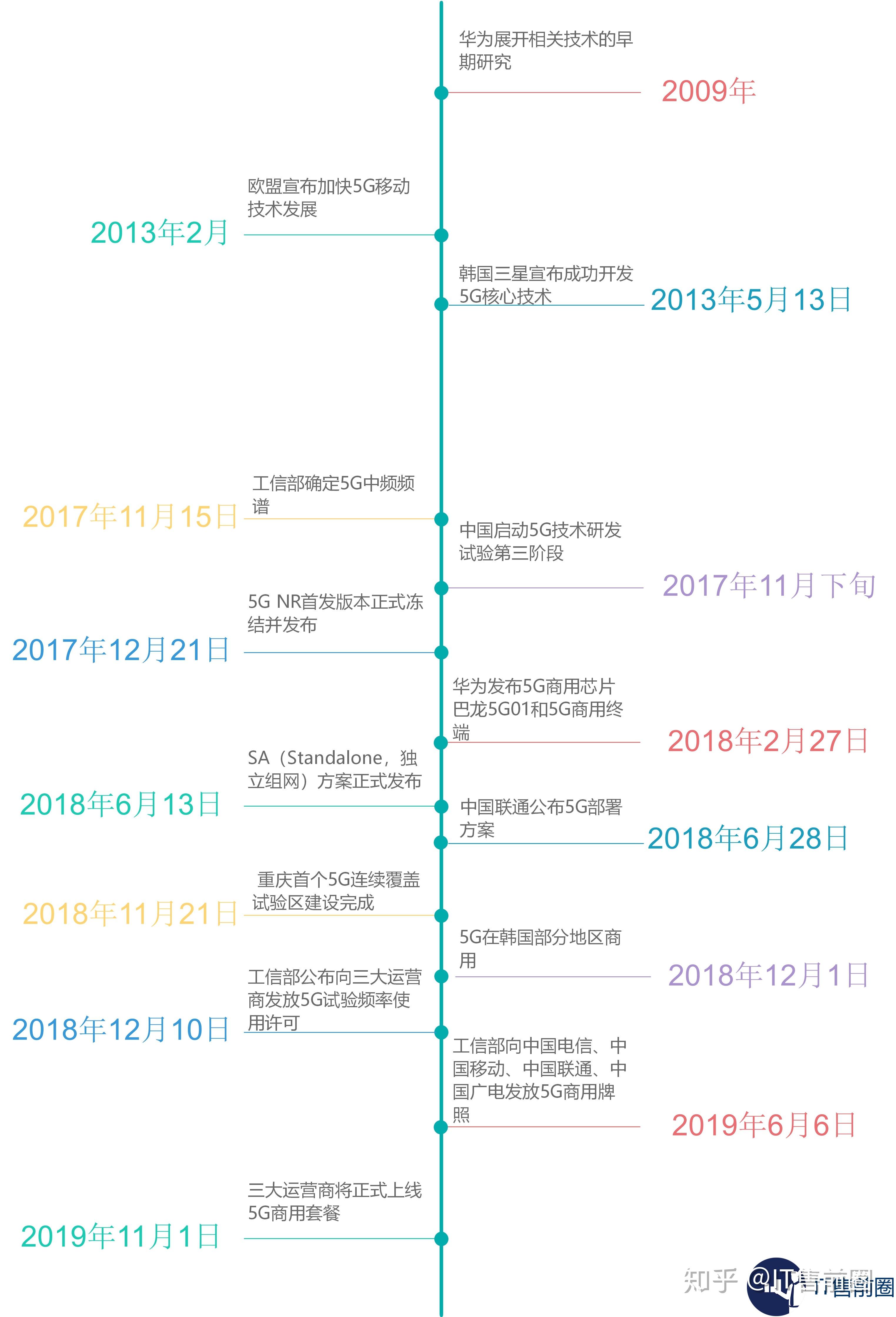 2g和3g的区别 2g和3g移动通信的异同点有哪些? 