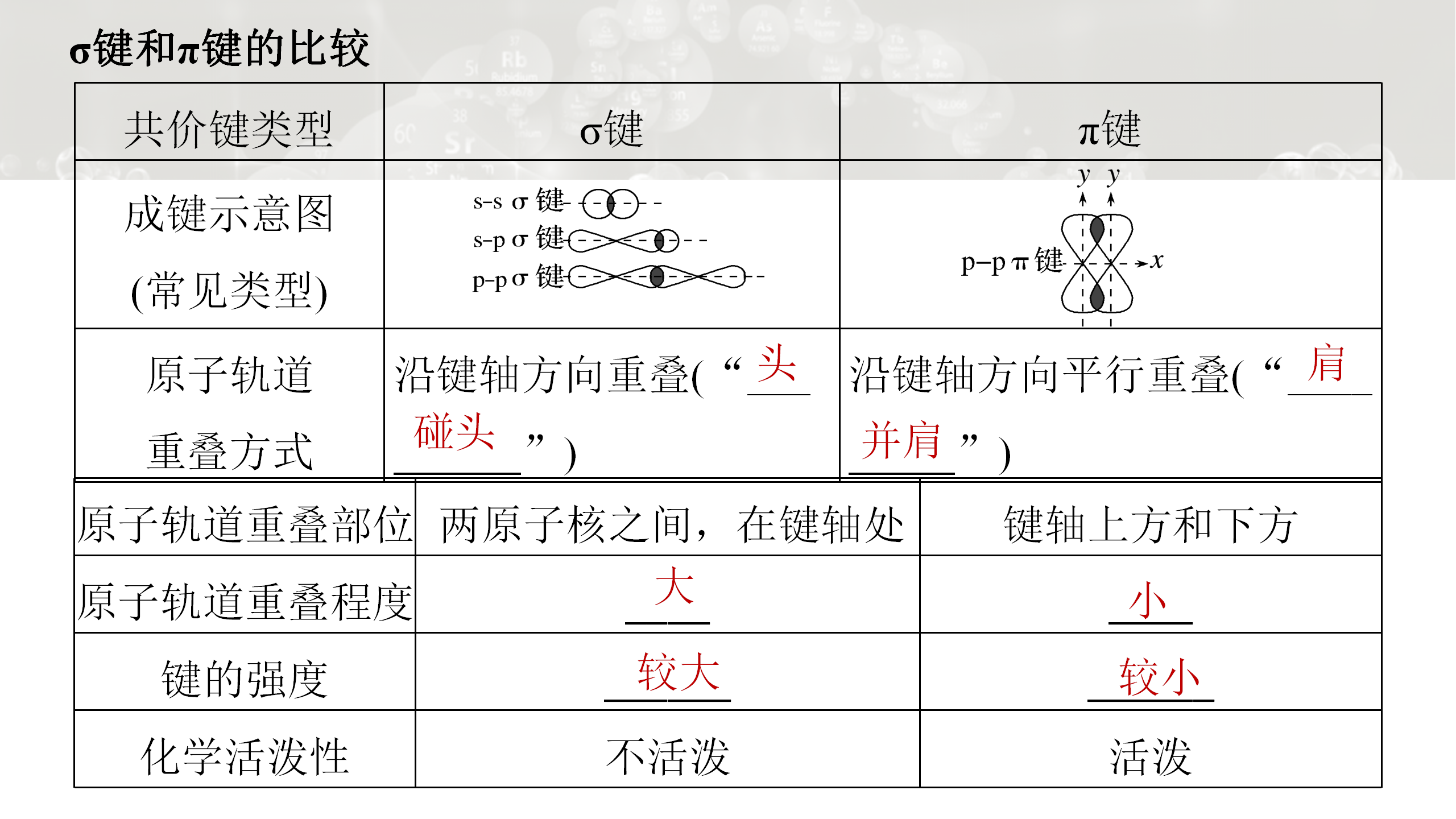 主键和约束区别 主键和约束区别在哪 