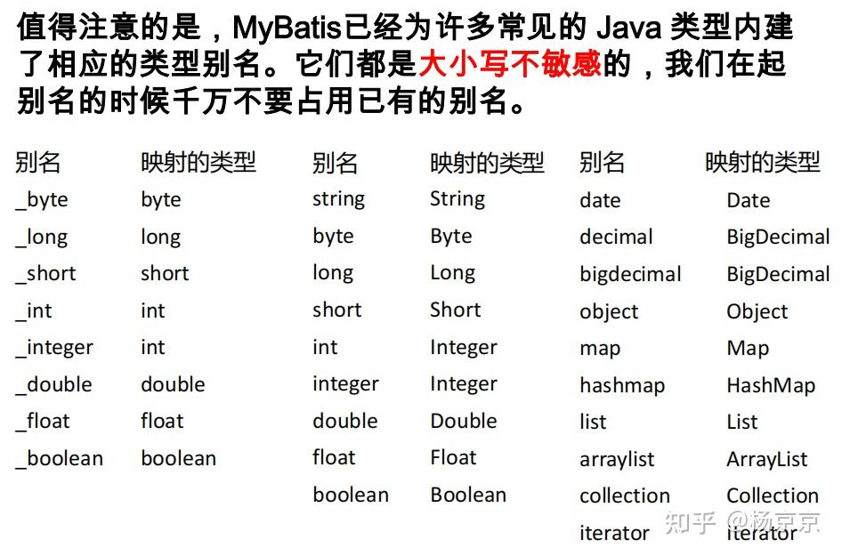 hibernate跟mybatis区别 hibernate vs mybatis 