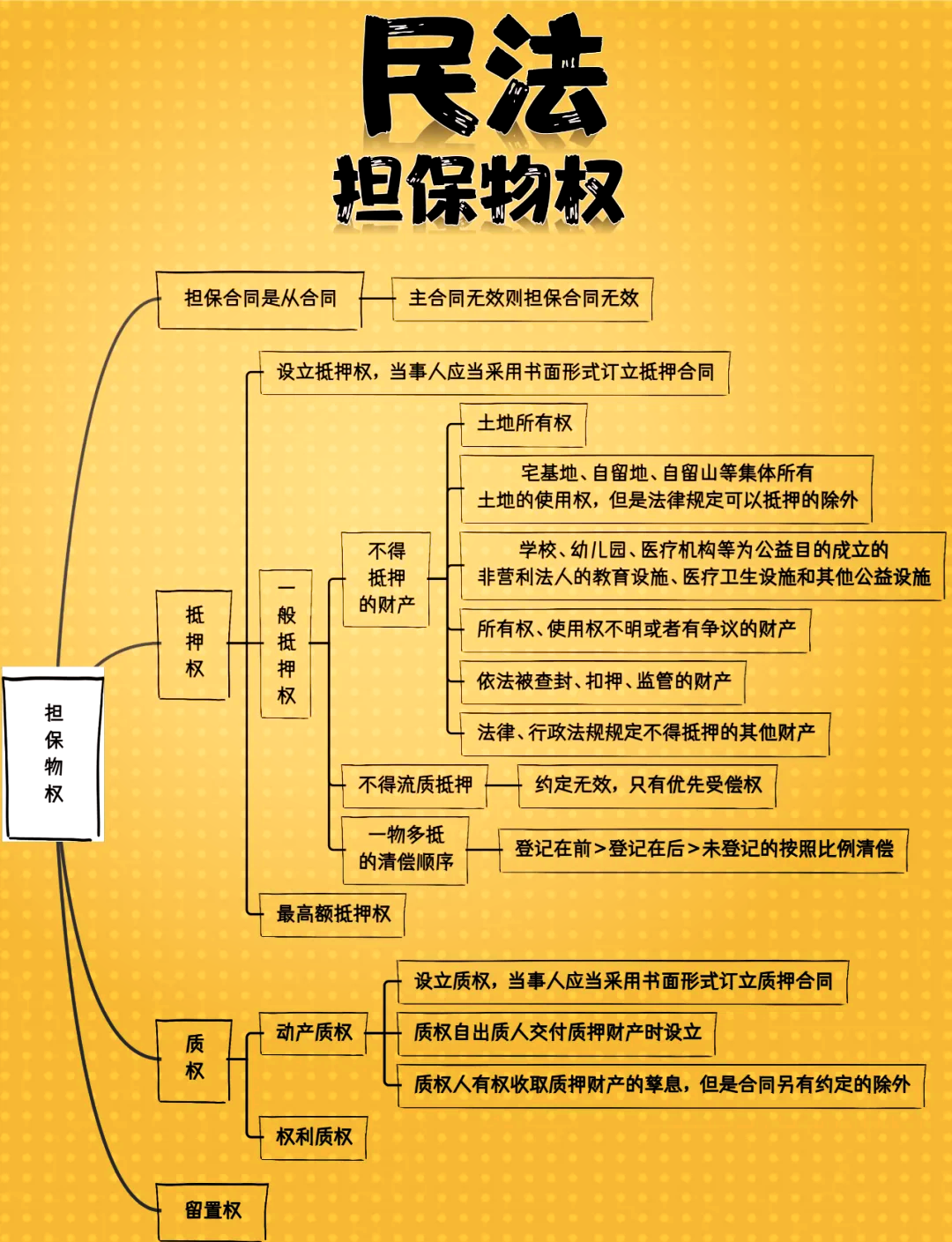 权重和分数区别 如何根据权重算分数 