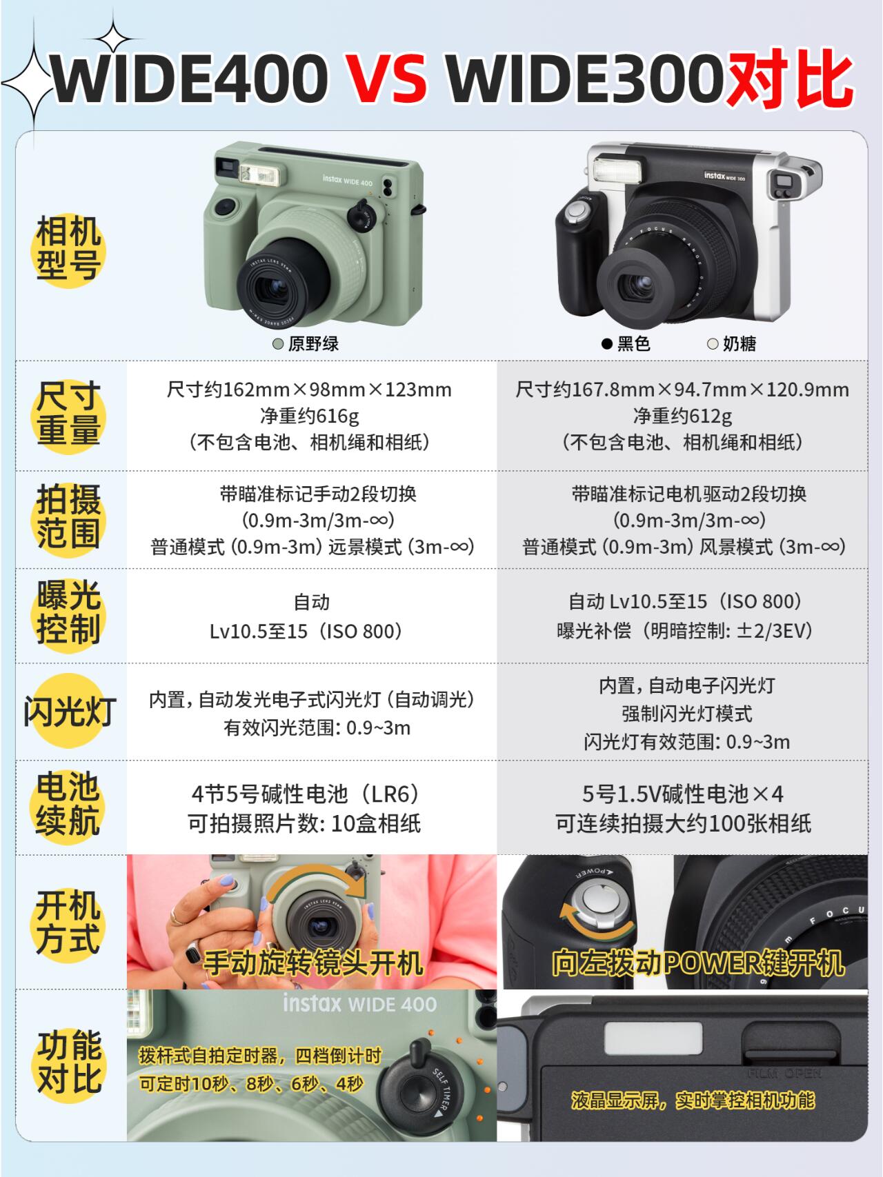 富士x系列区别 富士xe系列和xa系列 