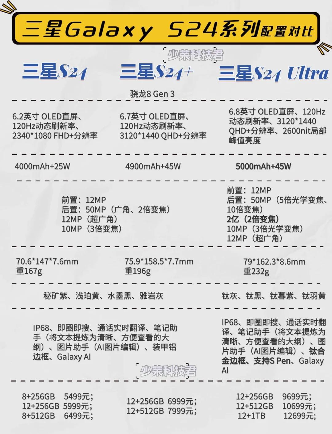 三星s4型号区别 三星s4各版本区别 