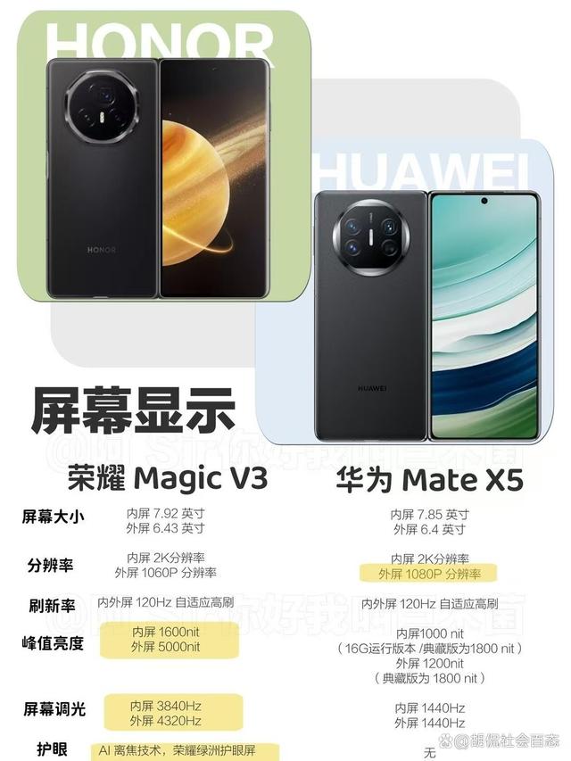 华为荣耀v的区别 华为荣耀和荣耀v系列有什么区别 