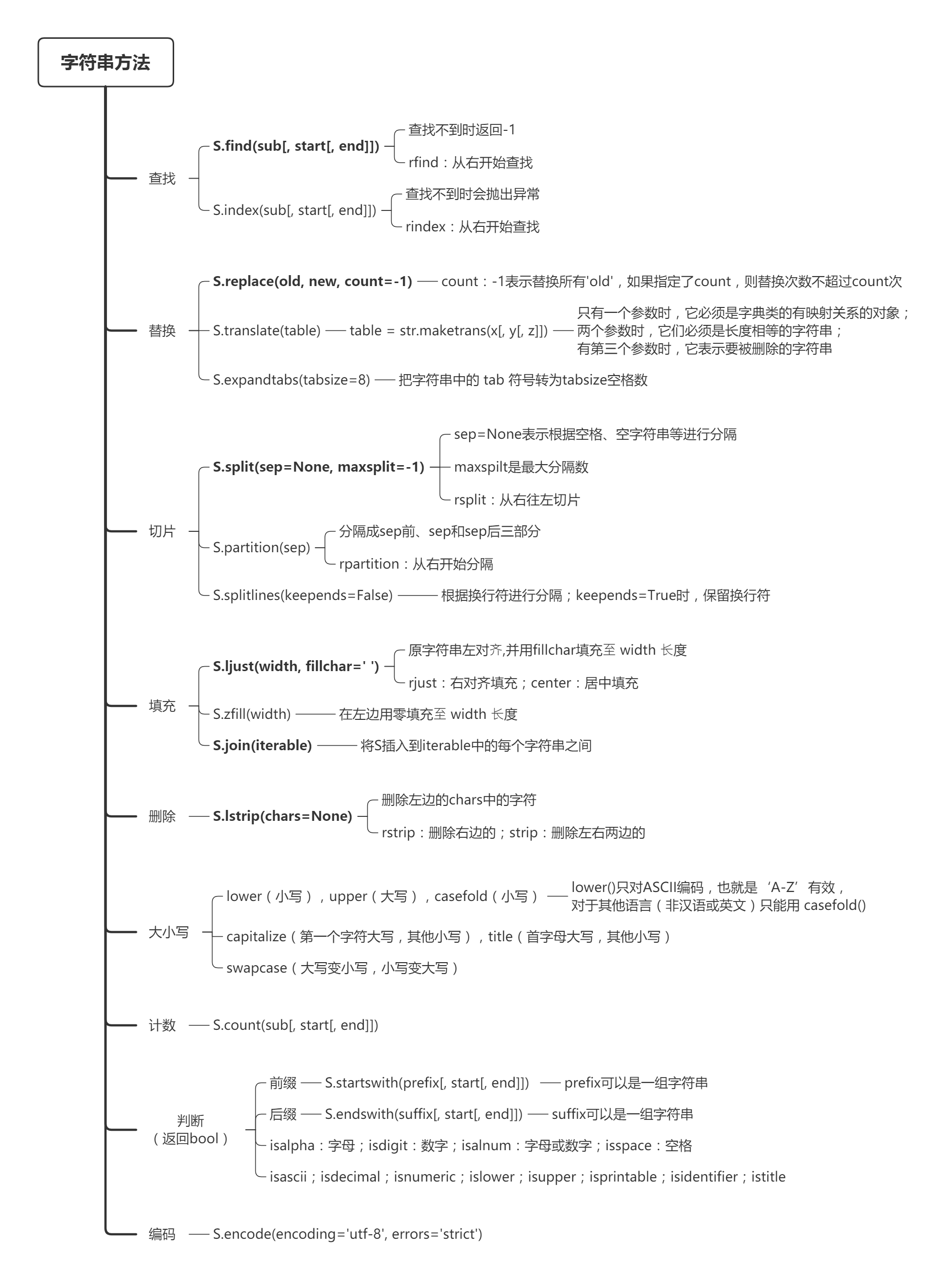 indexfindpython区别 python中index和find的区别 