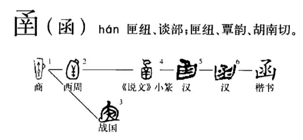 字和函区别 字和函有什么区别 