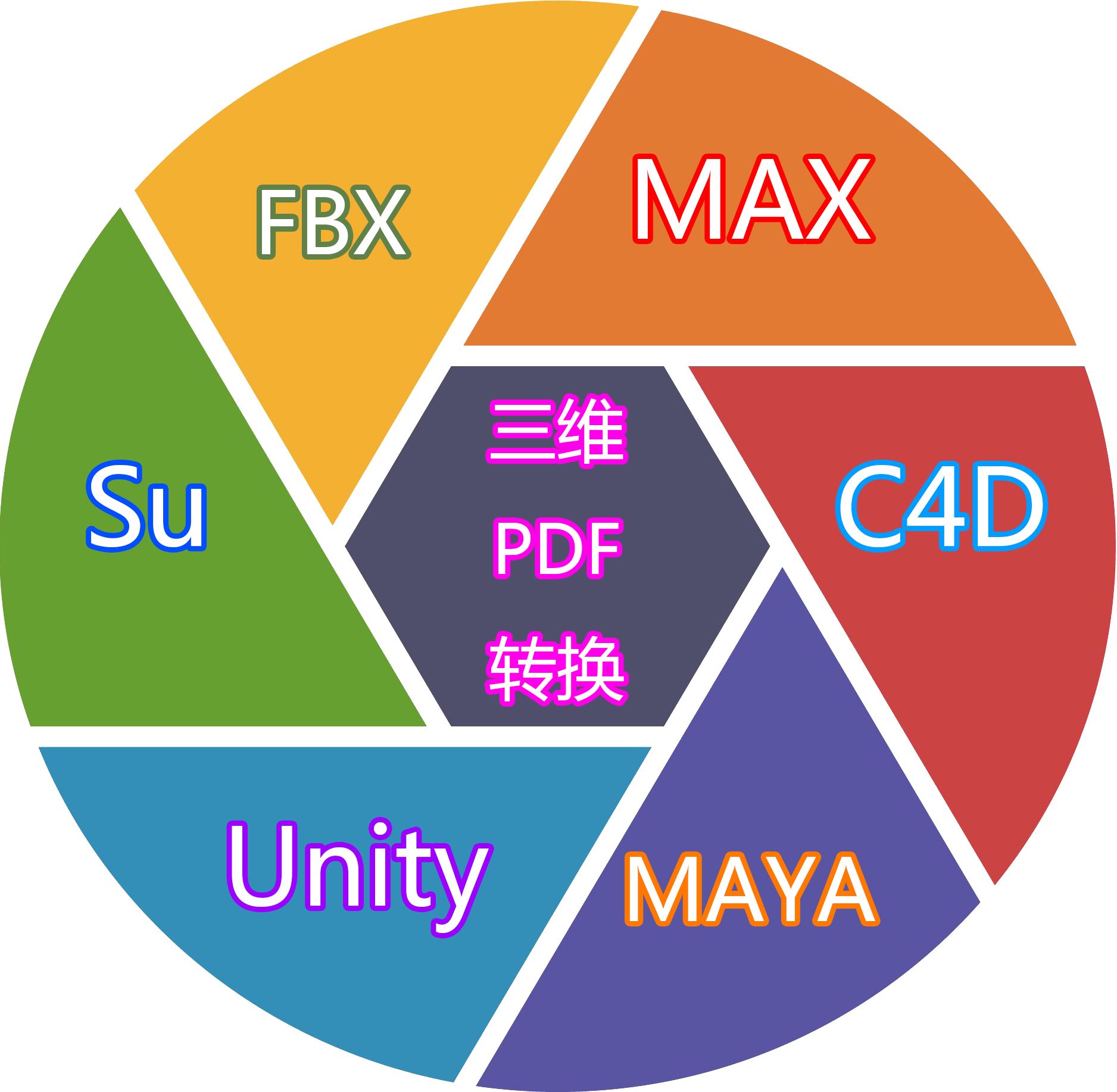 unityfbxobj区别 unity unity3d 区别 