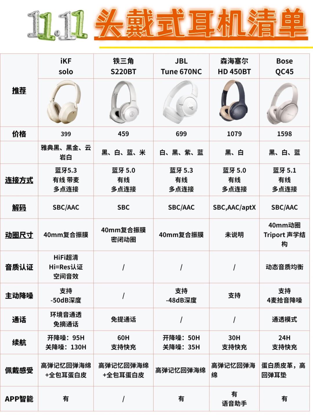 6s耳机区别 6s耳机是35mm的吗 