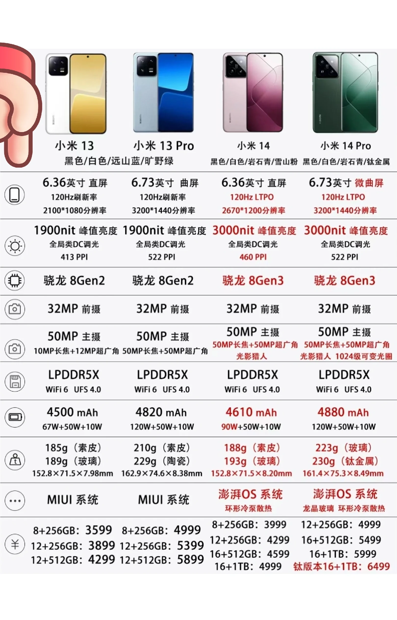 小米2与小米2a的区别 小米2与小米2a的区别在哪 
